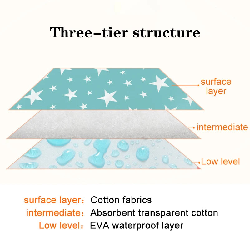 Reusable Waterproof Baby Changing Mat – Portable Diaper Changing Pad
