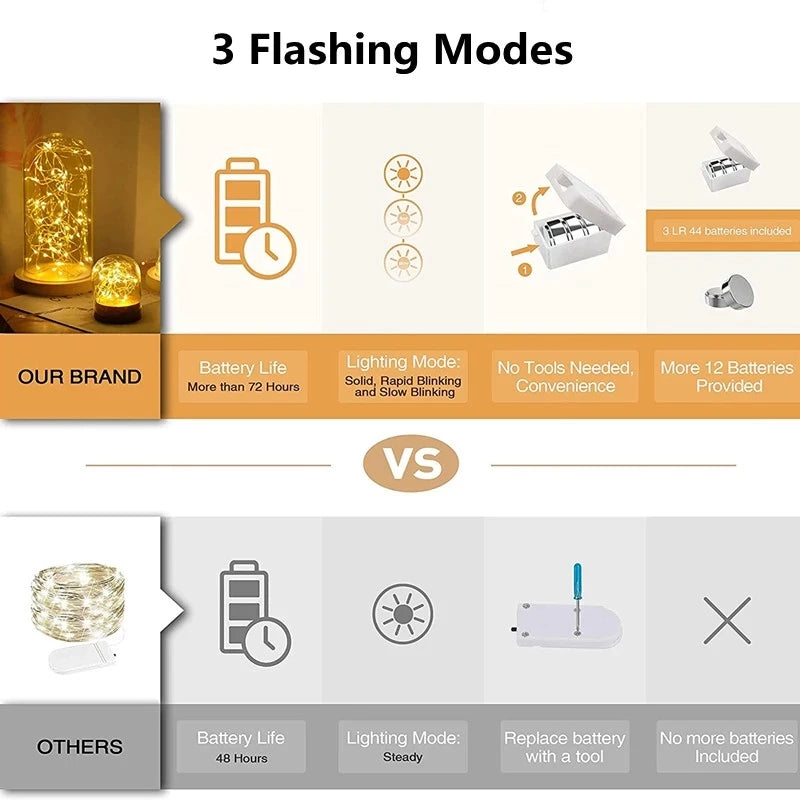 Battery Powered LED Fairy String Lights – Christmas & Holiday Decor