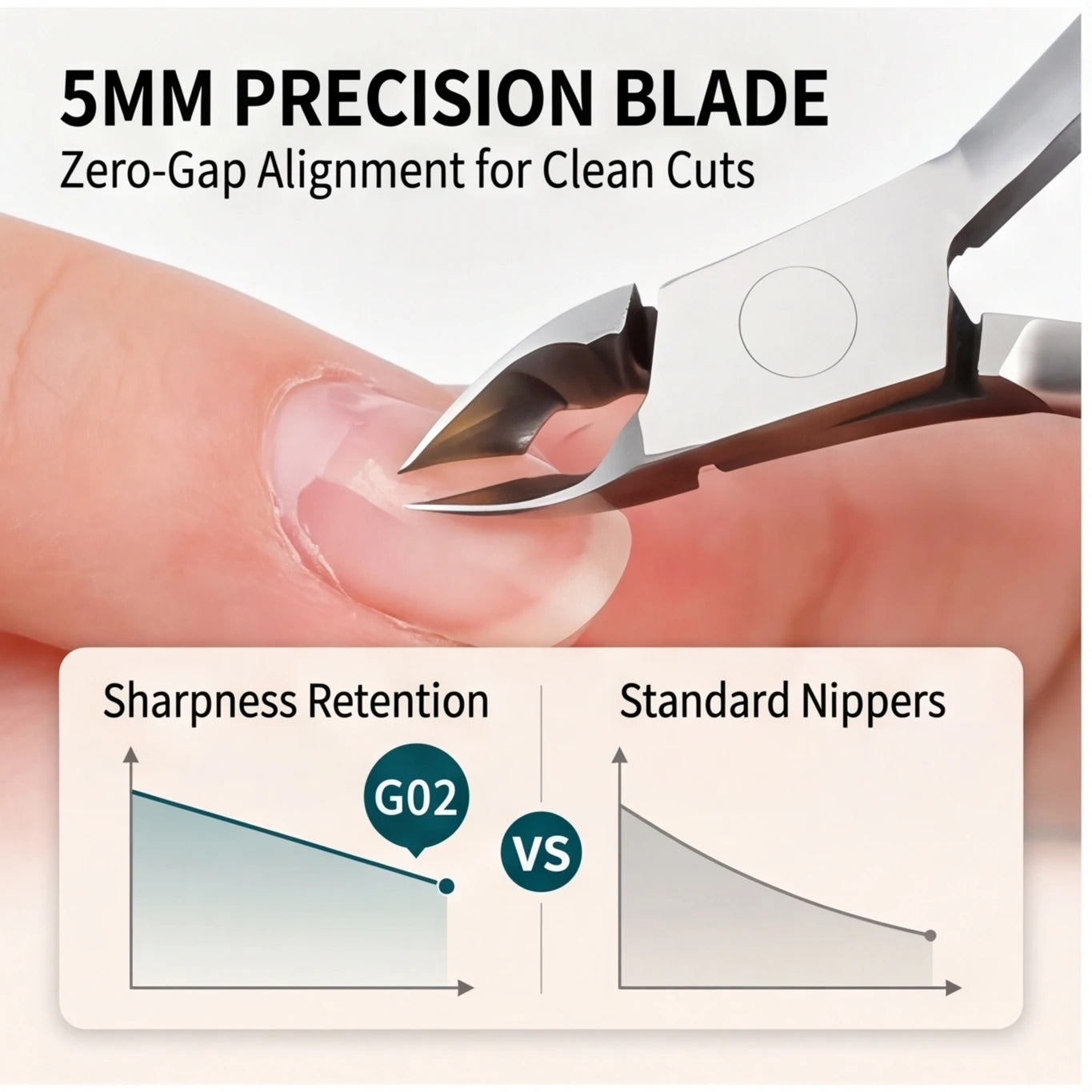Stainless Steel Pedicure Nail Nipper with Double Spring