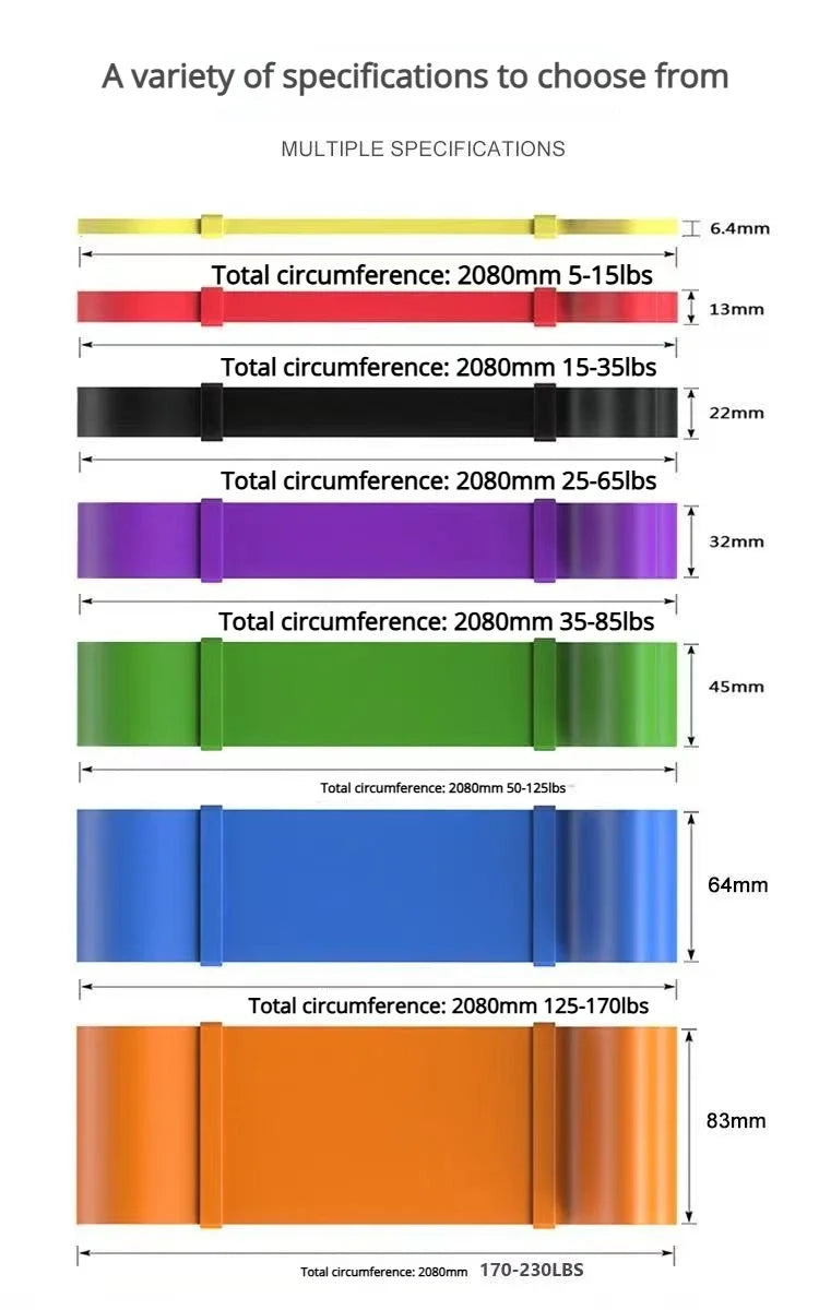 Resistance Bands for Pull-Up Assistance – Strength Training & Home Gym
